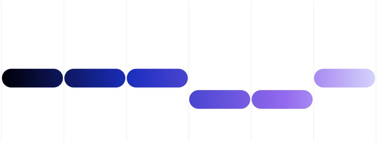 Align plans with business goals for success.