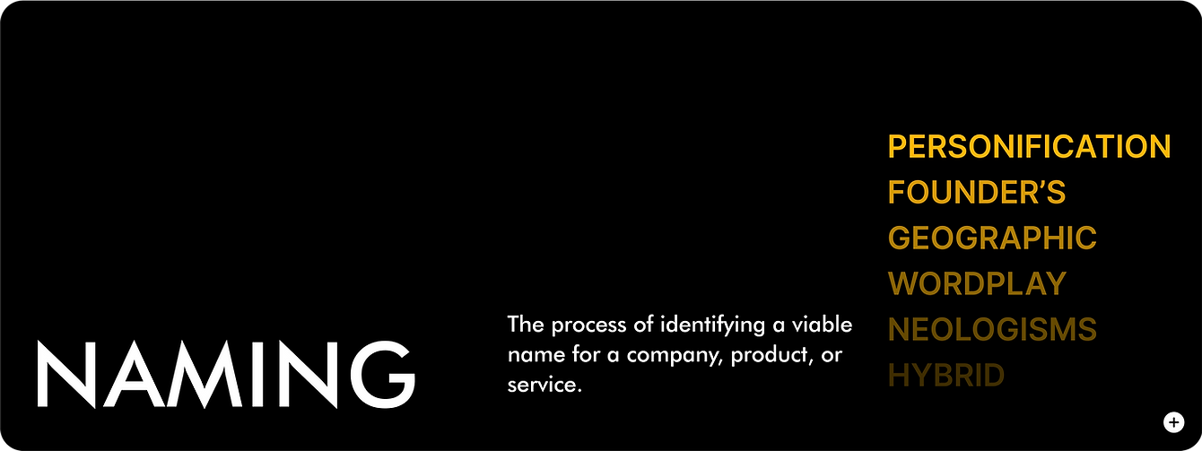 Craft distinctive names that resonate with your audience.