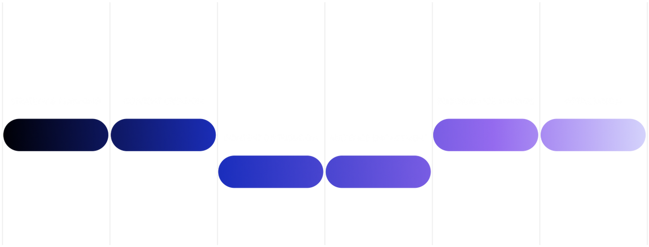 Diverse content strategies for engagement.