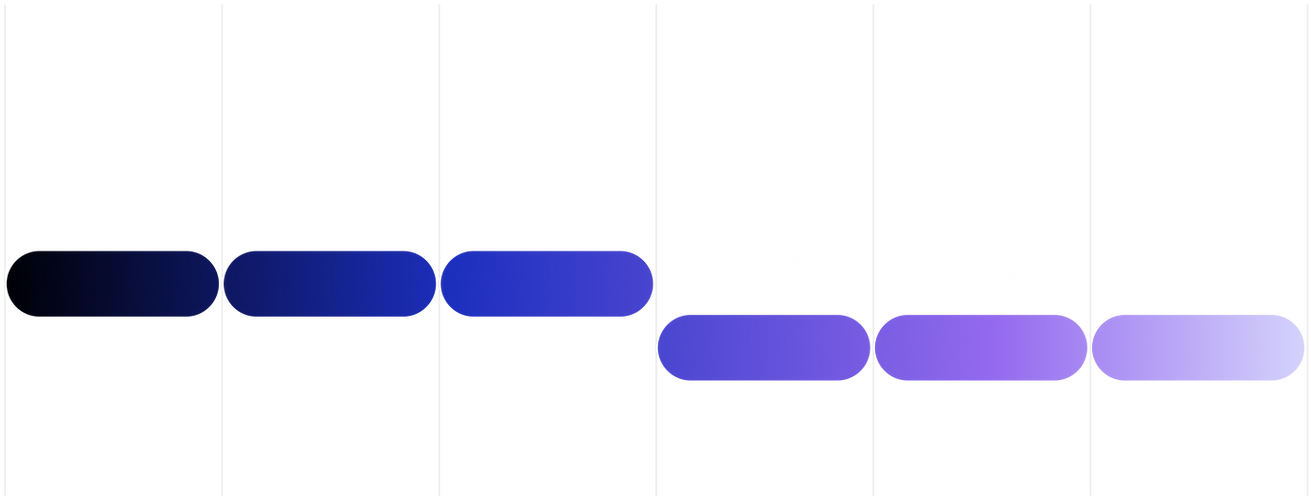 Define your unique space in the market.