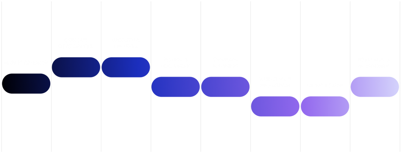 Introduce products with impactful strategies.