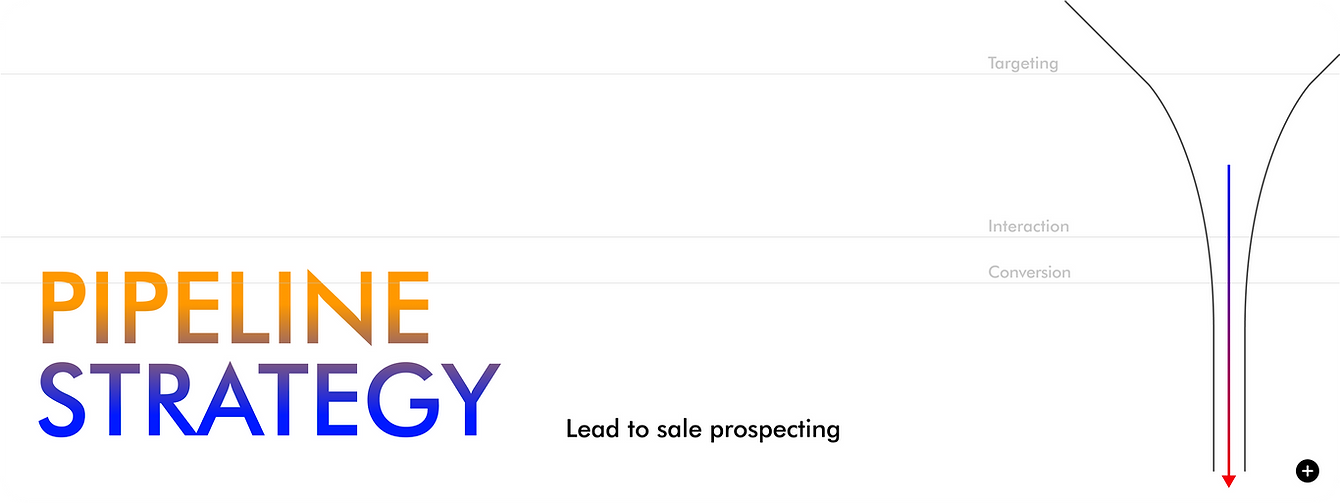 Efficiently guide leads through the sales funnel.