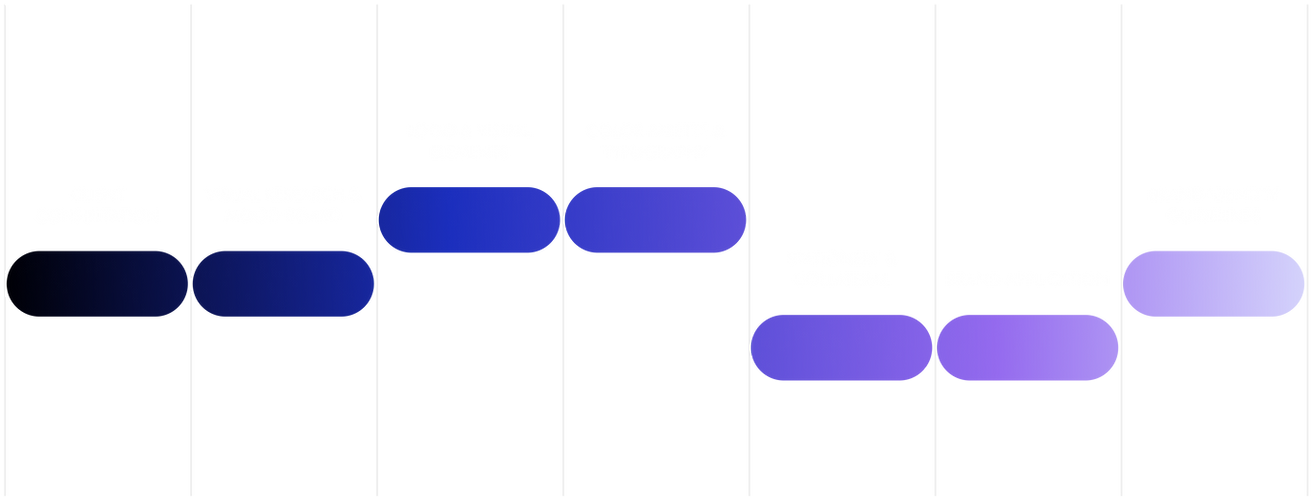 Create a holistic brand look and feel.