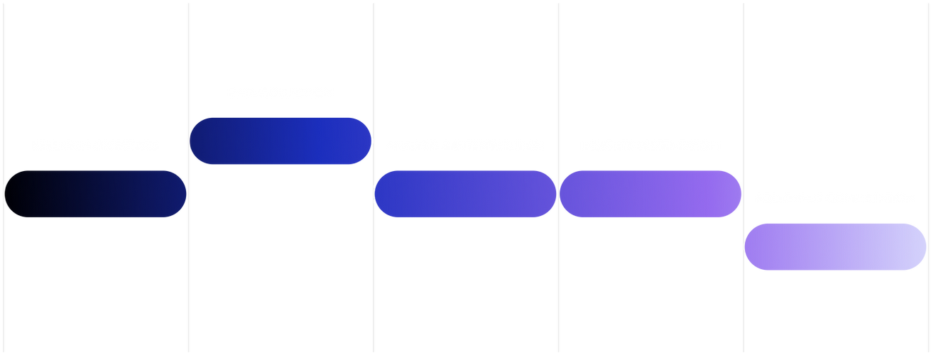 Gather data to make informed decisions.